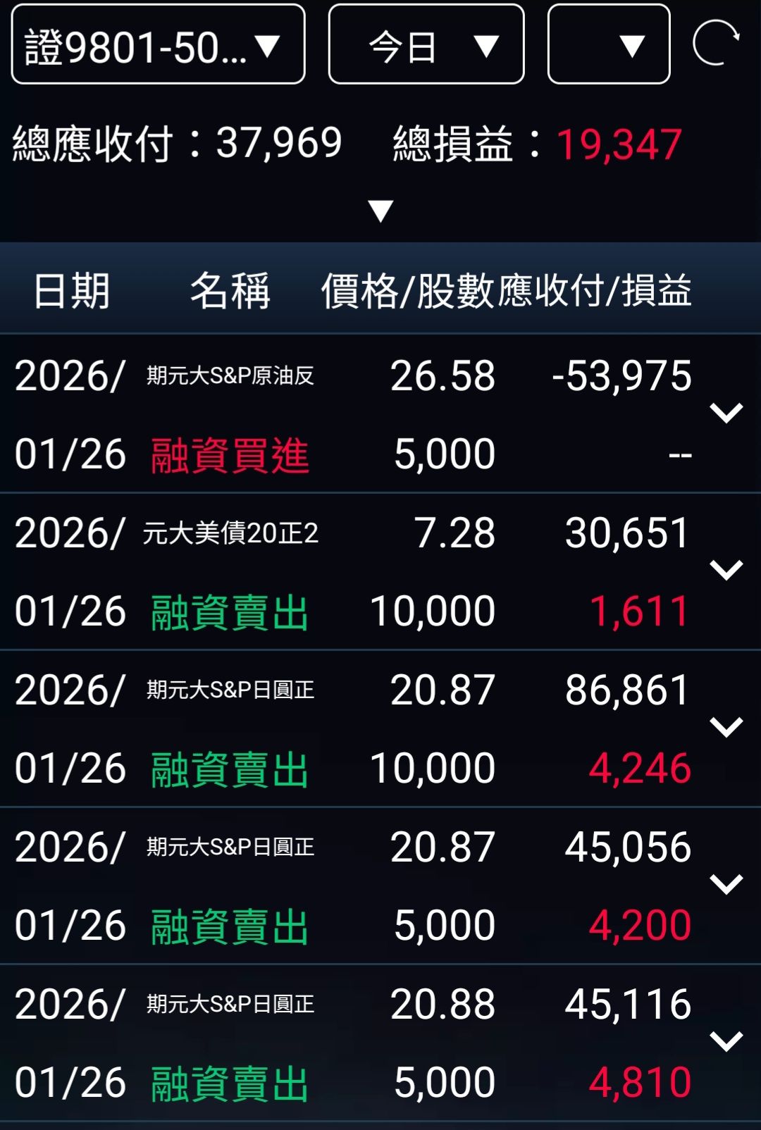 長榮(2603) 今日股價、行情討論｜股市爆料同學會