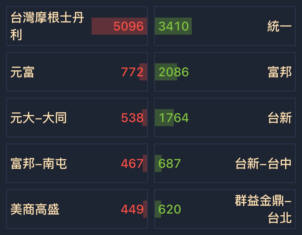 2337 旺宏- [01/23] 券商分點買賣超排名｜CMoney 股市爆料同學會