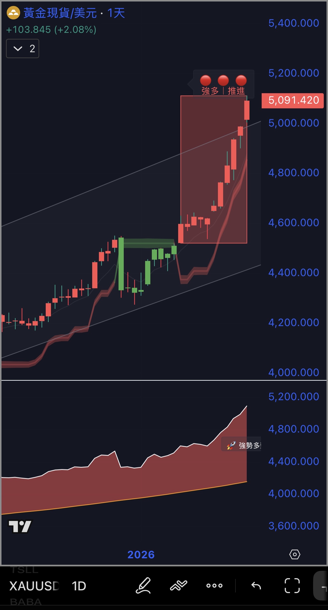 MU/Micron Technology|美股|盤前盤後股價、歷史股價走勢與公司服務介紹