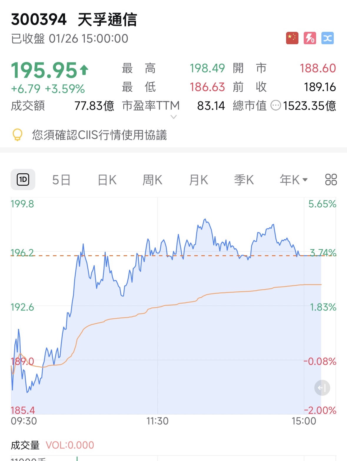 NVDA/NVIDIA|美股|盤前盤後股價、歷史股價走勢與公司服務介紹