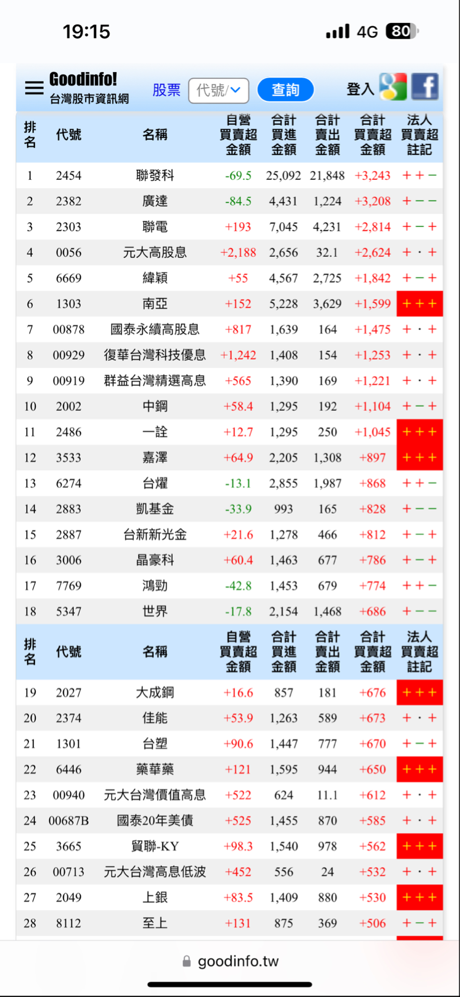 廣達(2382) 個股概覽| 個股- 股市