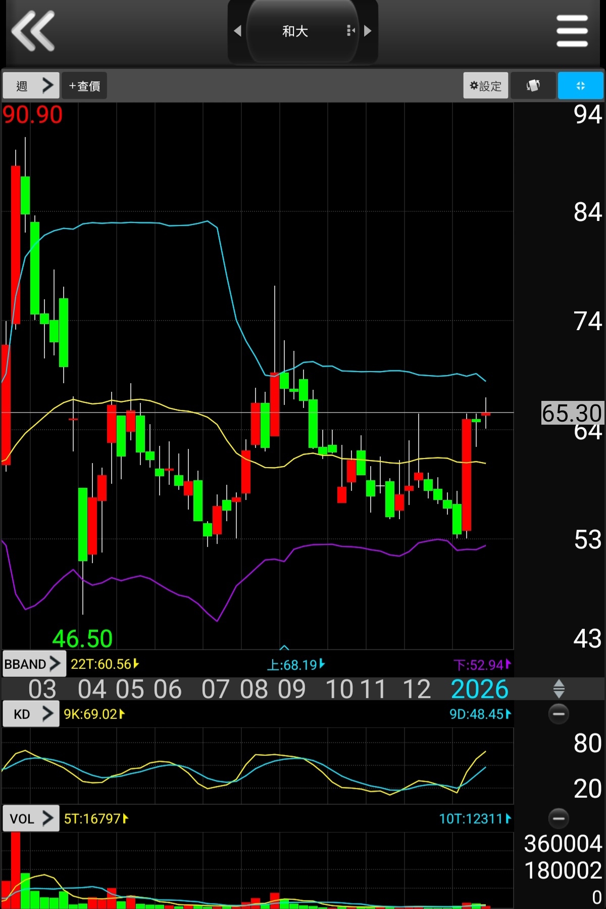 臻鼎-KY(4958)2025股利發放日、除權息日與歷年配息金額｜股市爆料同學會
