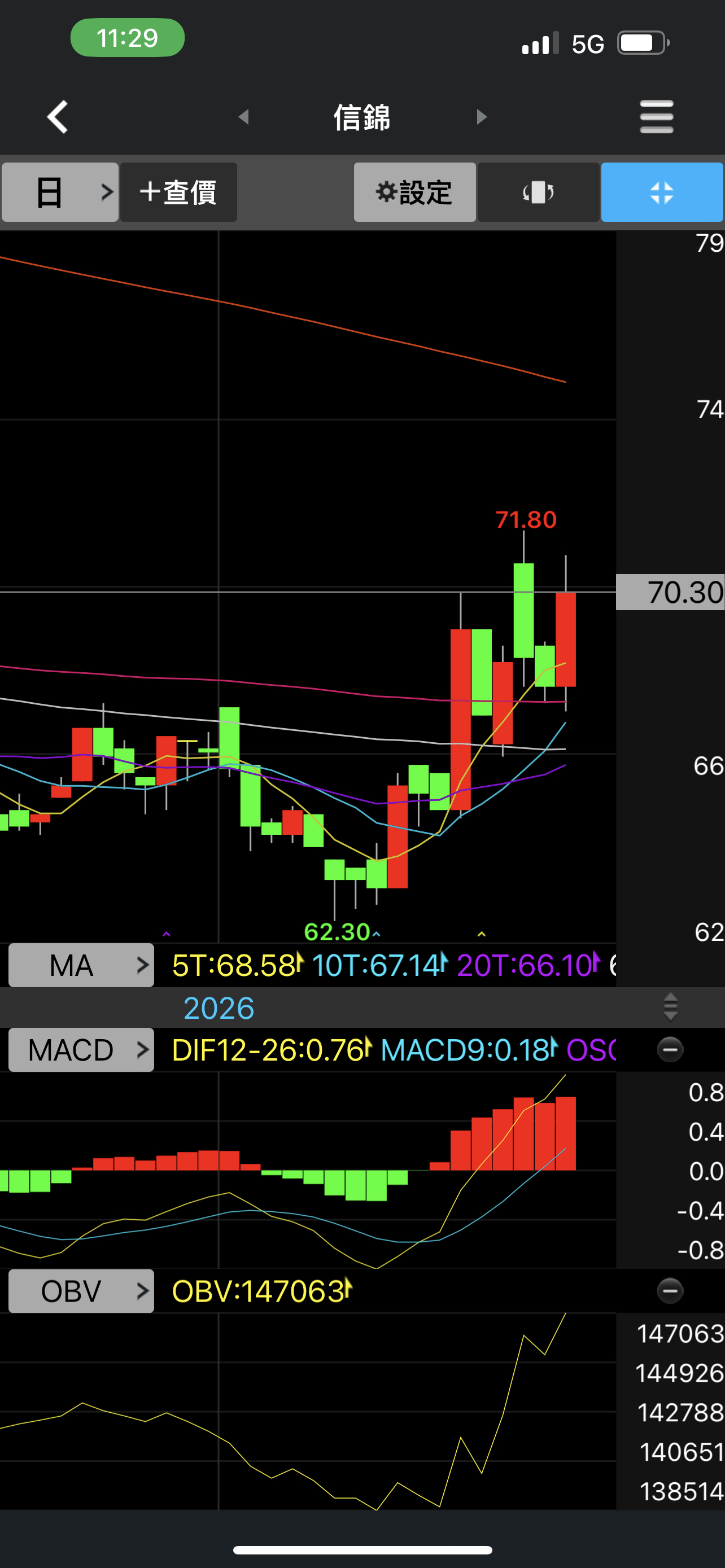 信錦(1582) 今日股價、行情討論｜股市爆料同學會