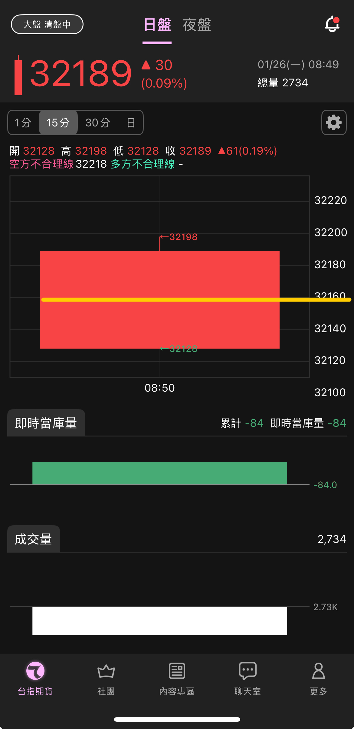 聯茂(6213) 今日股價、行情討論｜股市爆料同學會