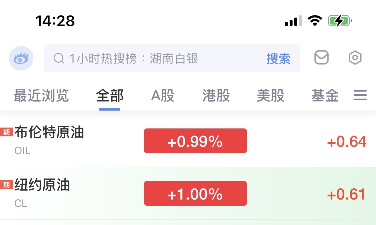 00715L 期街口S&P布蘭特油正2 - 14:32 土的滋味不知如何？｜CMoney 股市爆料同學會