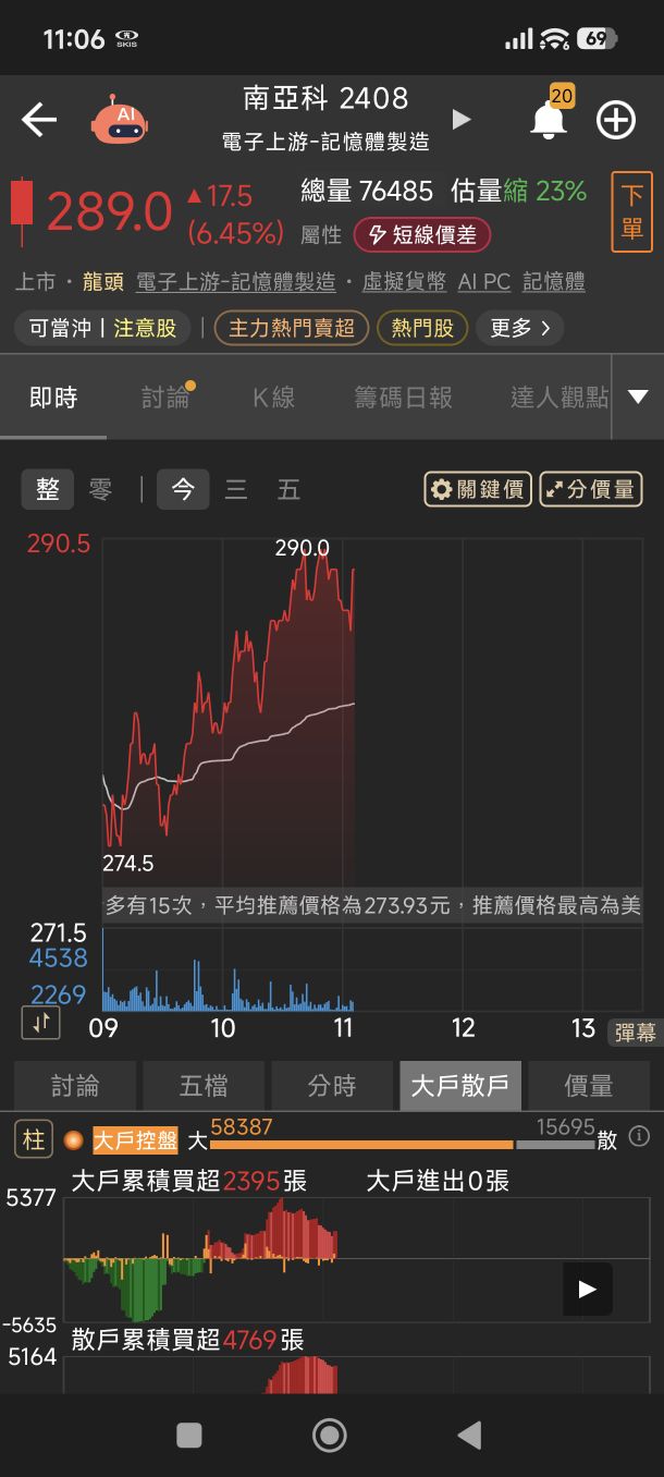 2408 南亞科- 這週記憶體大廠財報週，南亞科年前有望300以上！｜CMoney 股市爆料同學會