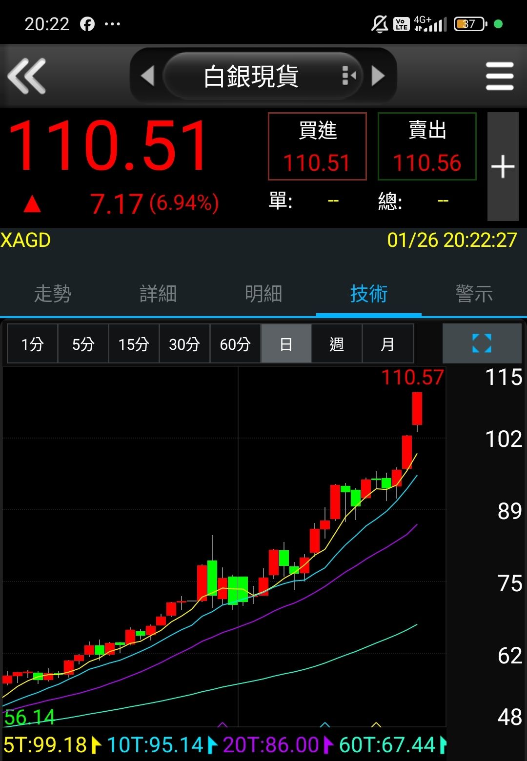 00738U 期元大道瓊白銀- 續創歷史新高ing｜CMoney 股市爆料同學會