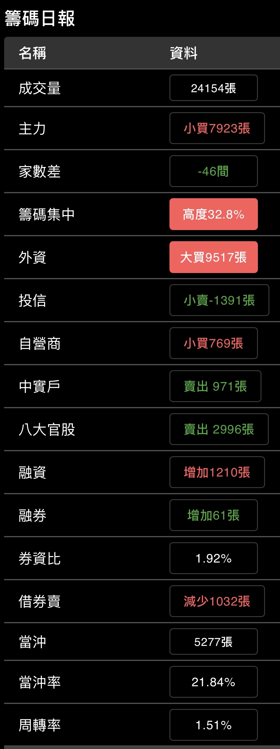 2454 聯發科- 「1.26 聯發科(2454) 盤前展望」｜CMoney 股市爆料同學會