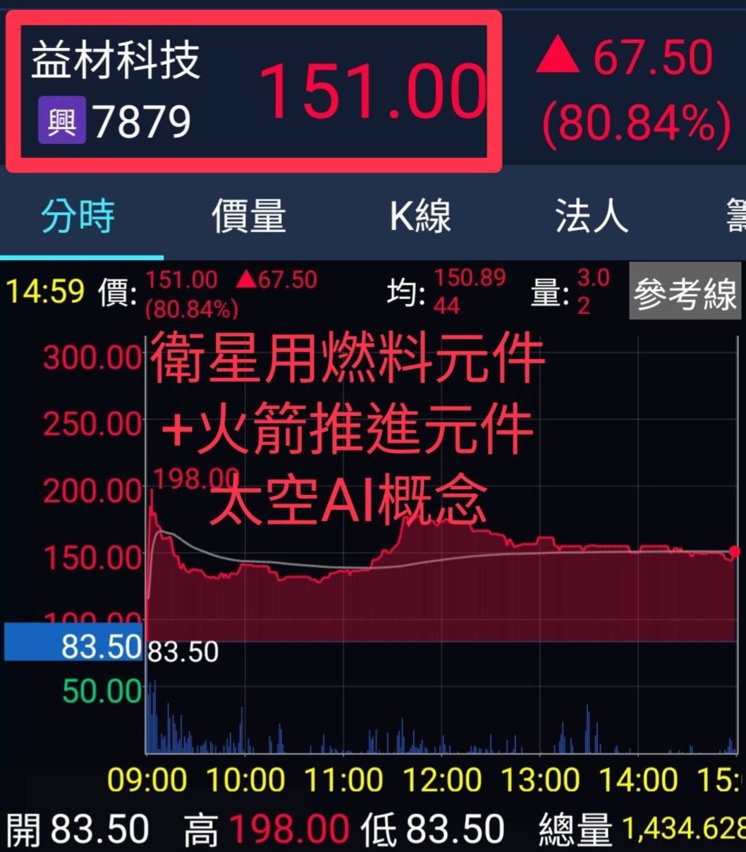 7879 益材科技- 低軌衛星用燃料元件✨ +太空火箭推進元件✨ +太空AI概念✨｜CMoney 股市爆料同學會