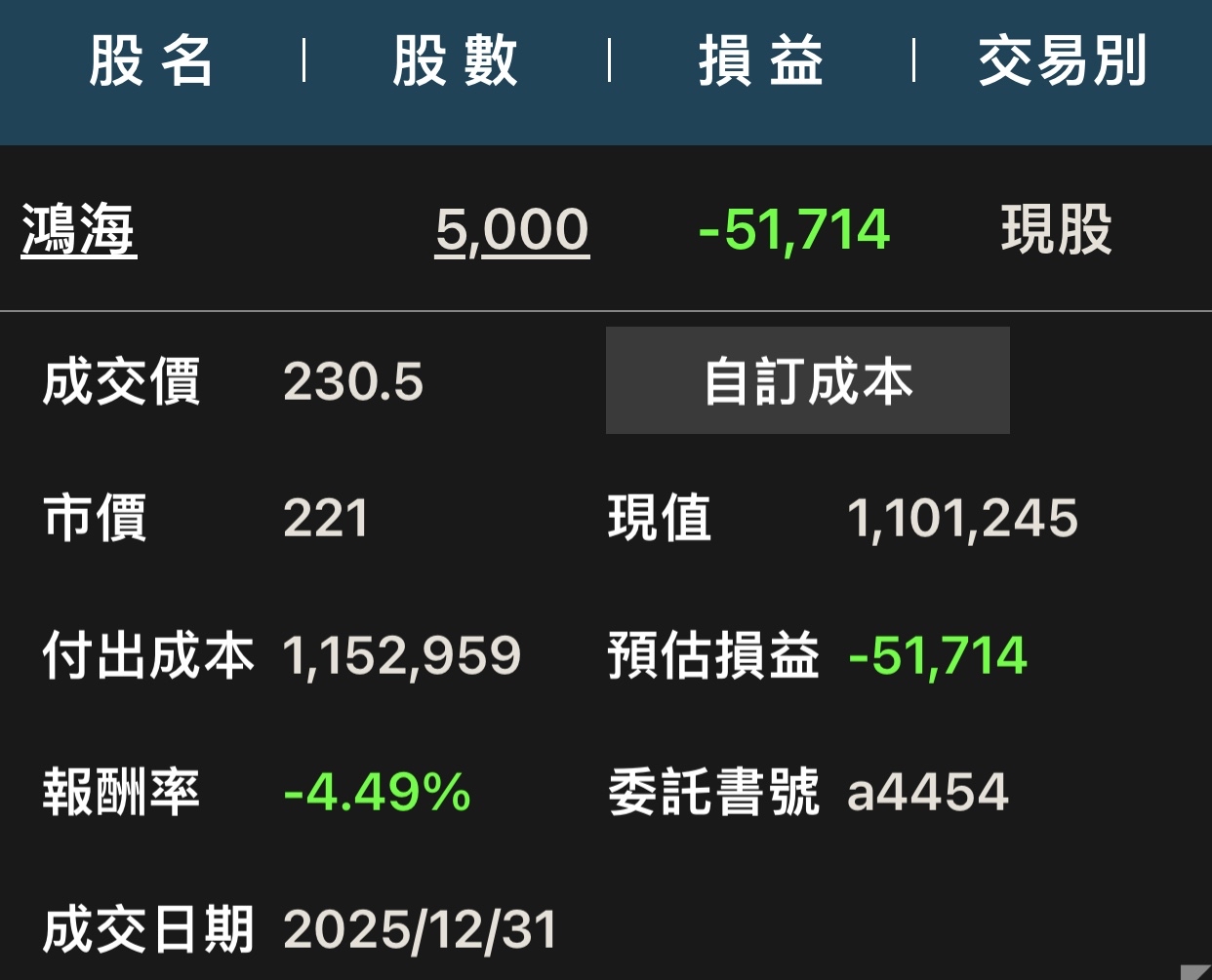 聯發科(2454) 今日股價、行情討論｜股市爆料同學會