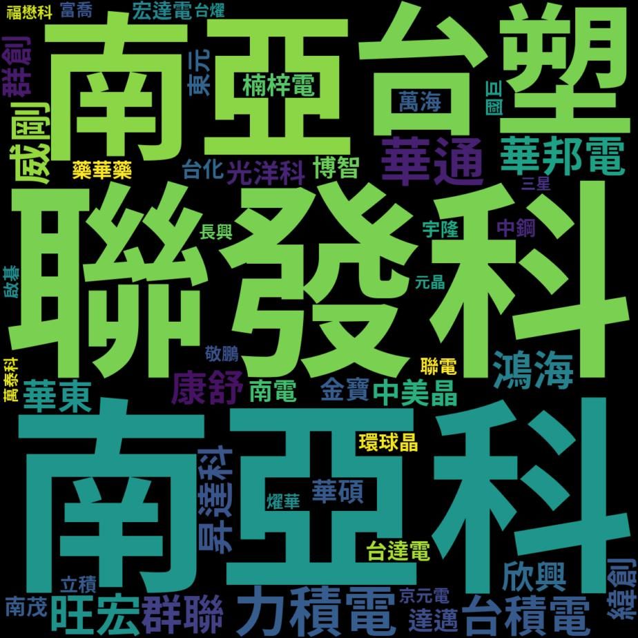 2454 聯發科- 發哥繼續發爐～記憶體全面回神持股盟立突然大爆噴嚇我一跳結果...｜CMoney 股市爆料同學會