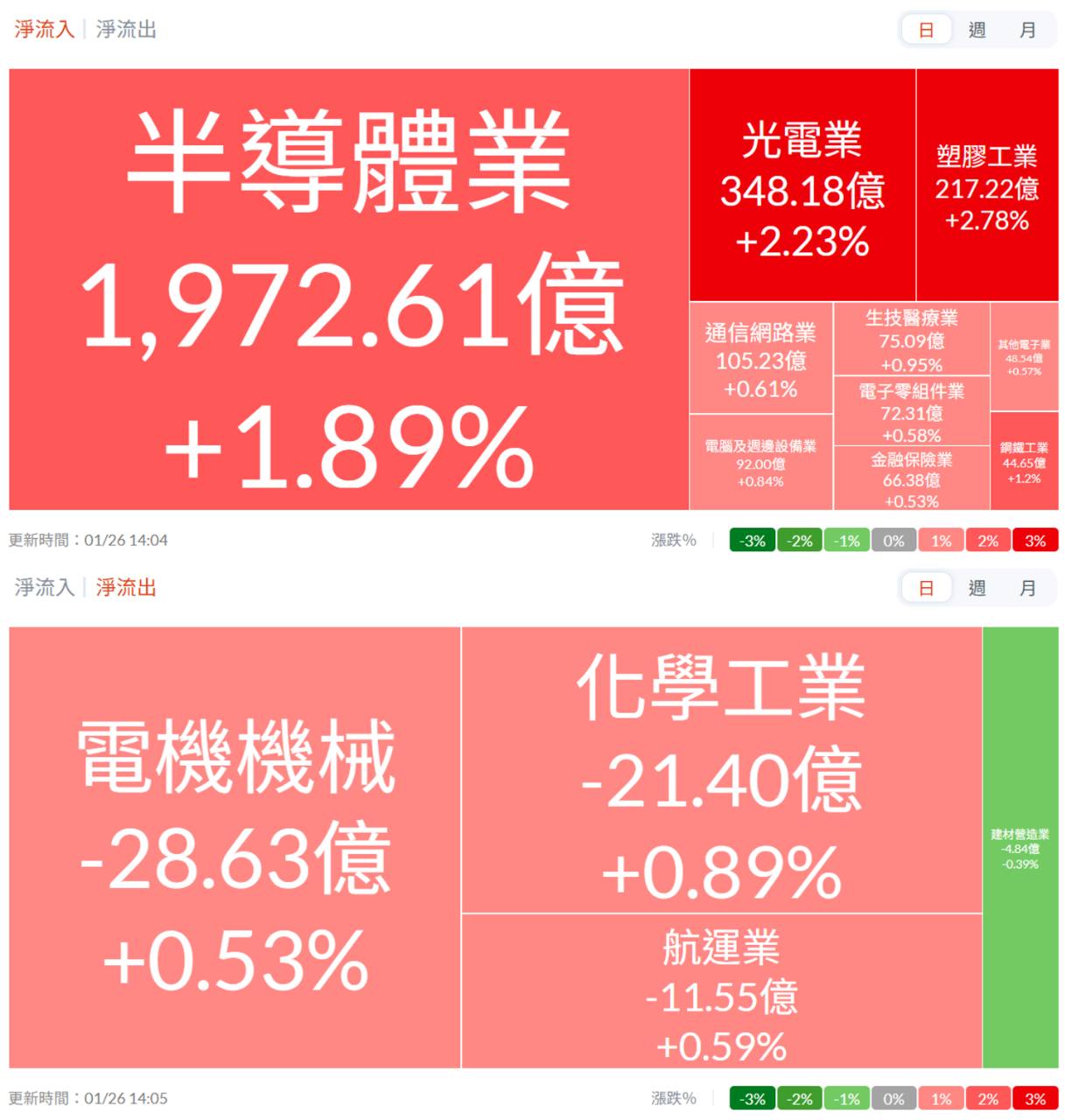 復華台灣科技優息(00929)技術分析(MA、KD、MACD、RSI) 與K 線圖｜股市爆料同學會