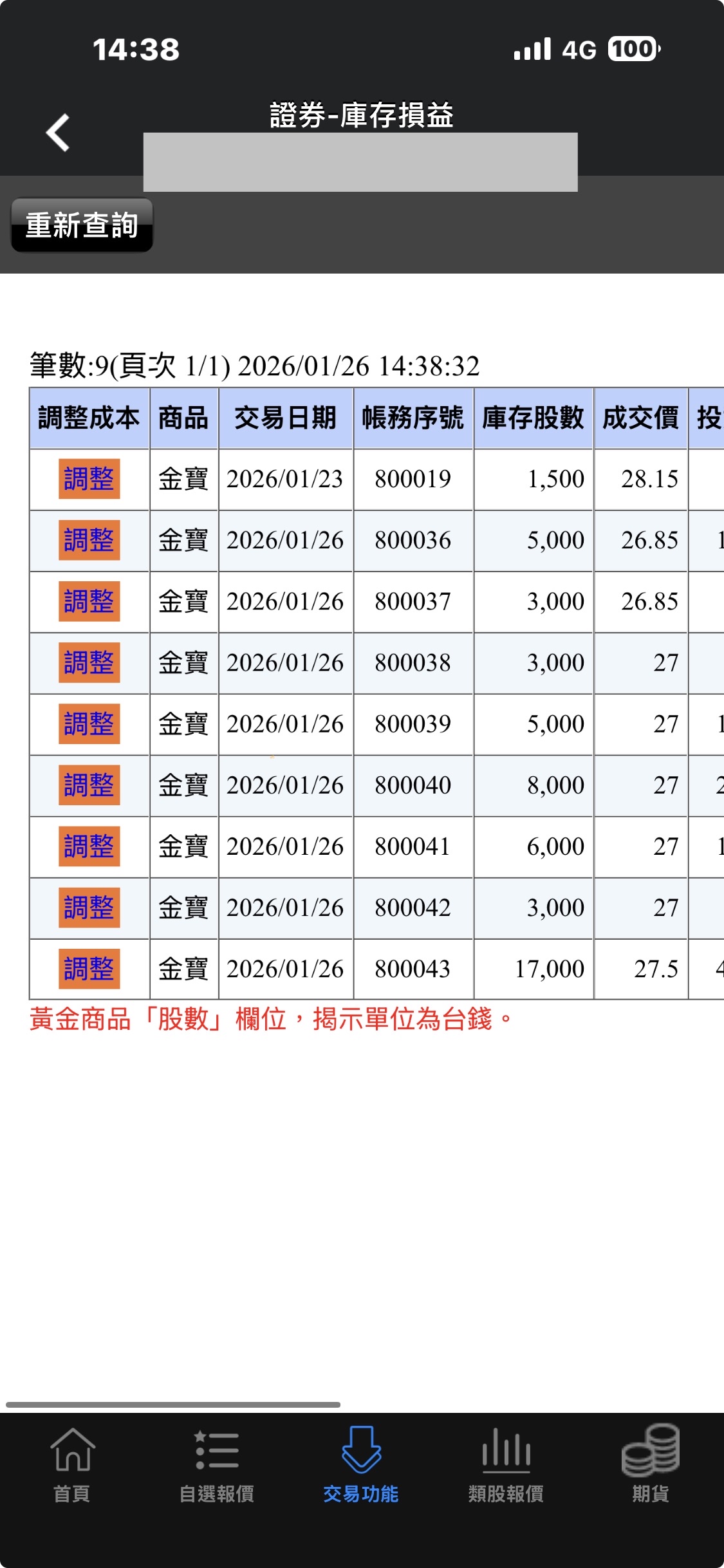 不鎖跌停我就比較不怕， 所以這2檔庫存就這樣賠不到那邊， ...｜CMoney 股市爆料同學會
