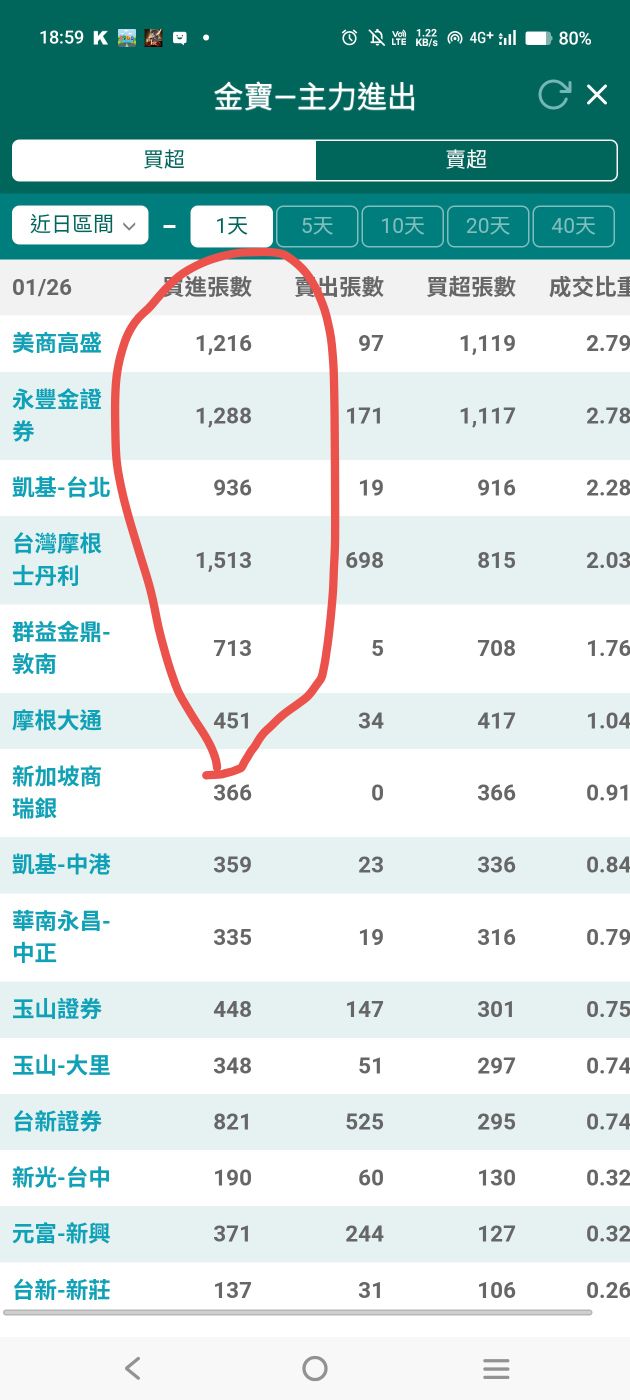 金寶(2312) 個股概覽| 個股- 股市