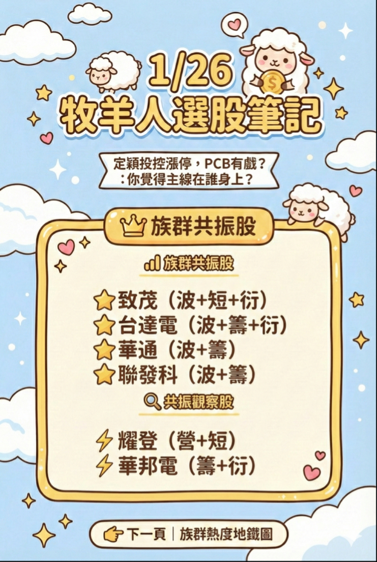 2360 致茂- 🐑 1/26牧羊人選股筆記｜CMoney 股市爆料同學會