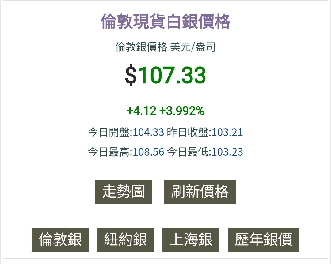 期元大道瓊白銀(00738U)今日走勢、配息與行情討論｜股市爆料同學會