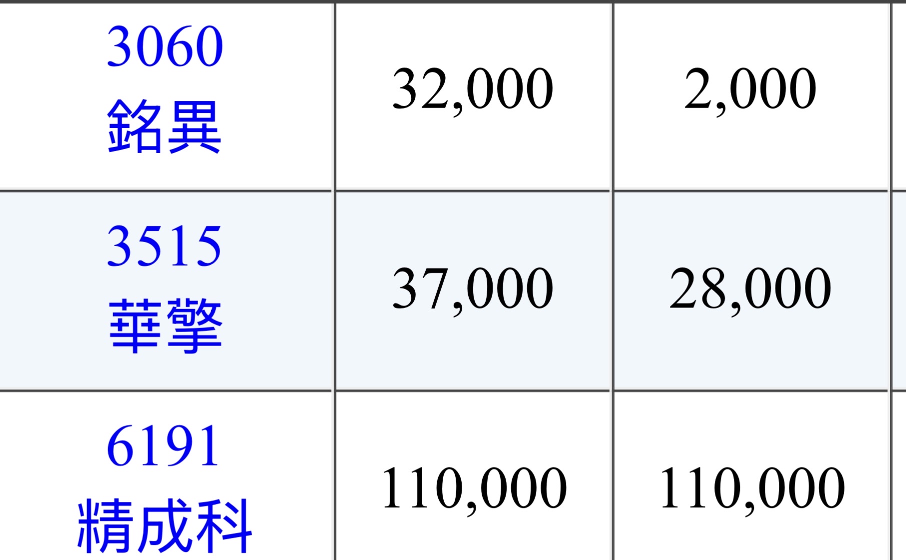 銘異(3060) 今日股價、行情討論｜股市爆料同學會