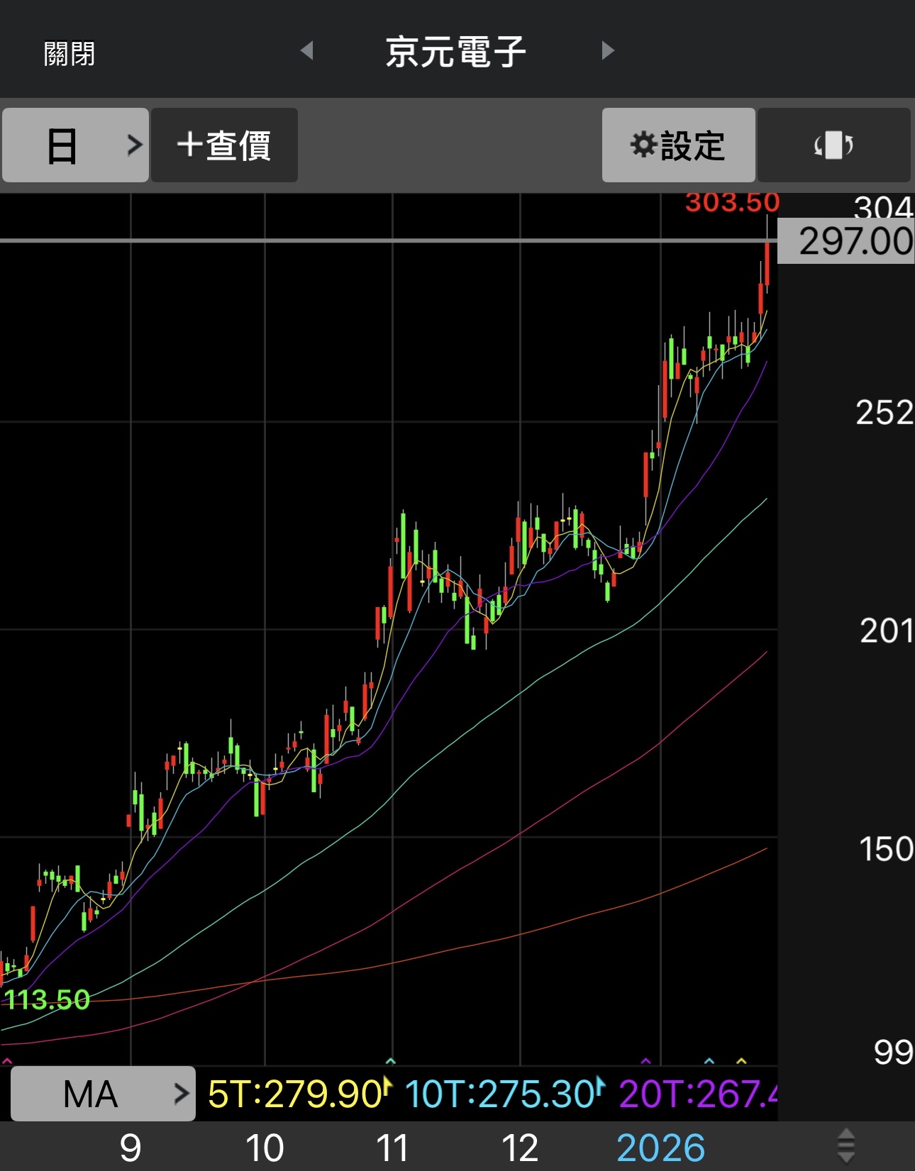 晟銘電(3013) 個股概覽| 個股- 股市