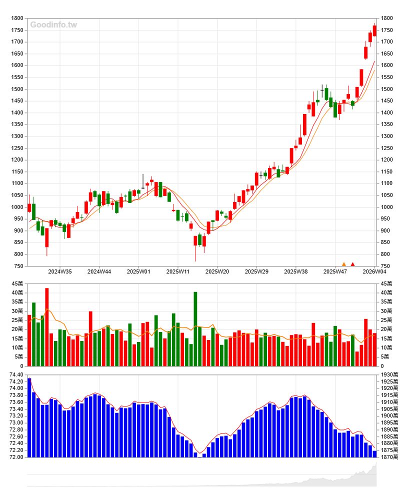 2330 台積電- Local investors continued buyi...｜CMoney 股市爆料同學會