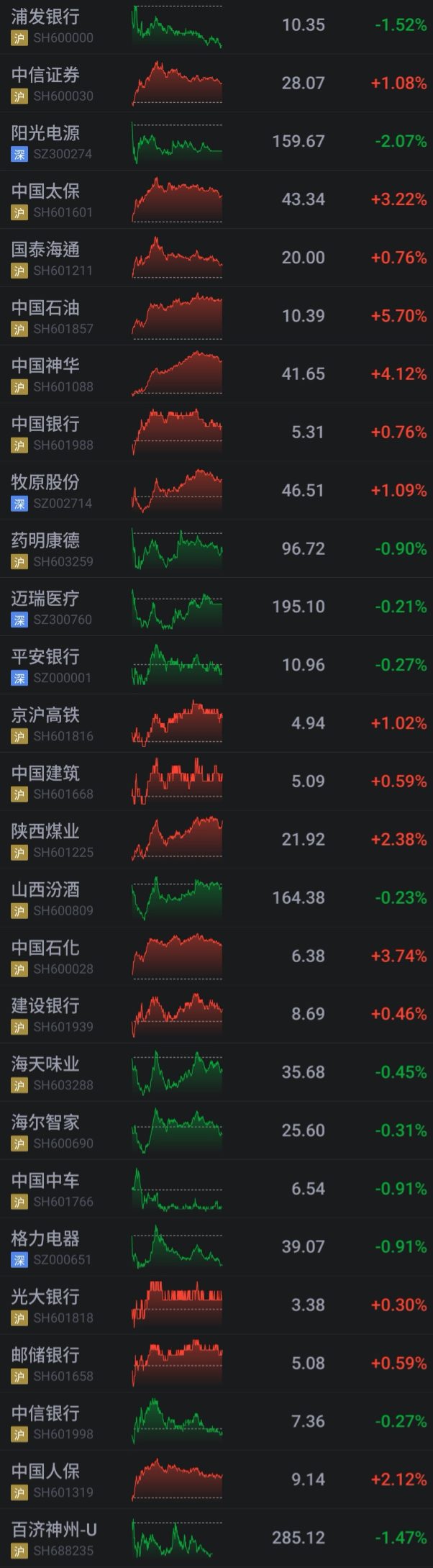 00636 國泰中國A50 - 2026/1/26，00636追蹤指數、成分股及陸股復盤...｜CMoney 股市爆料同學會