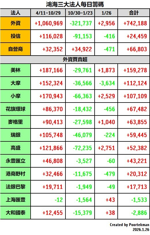 2317 鴻海 - 外資在等鴻海的財報打臉他們！｜CMoney 股市爆料同學會