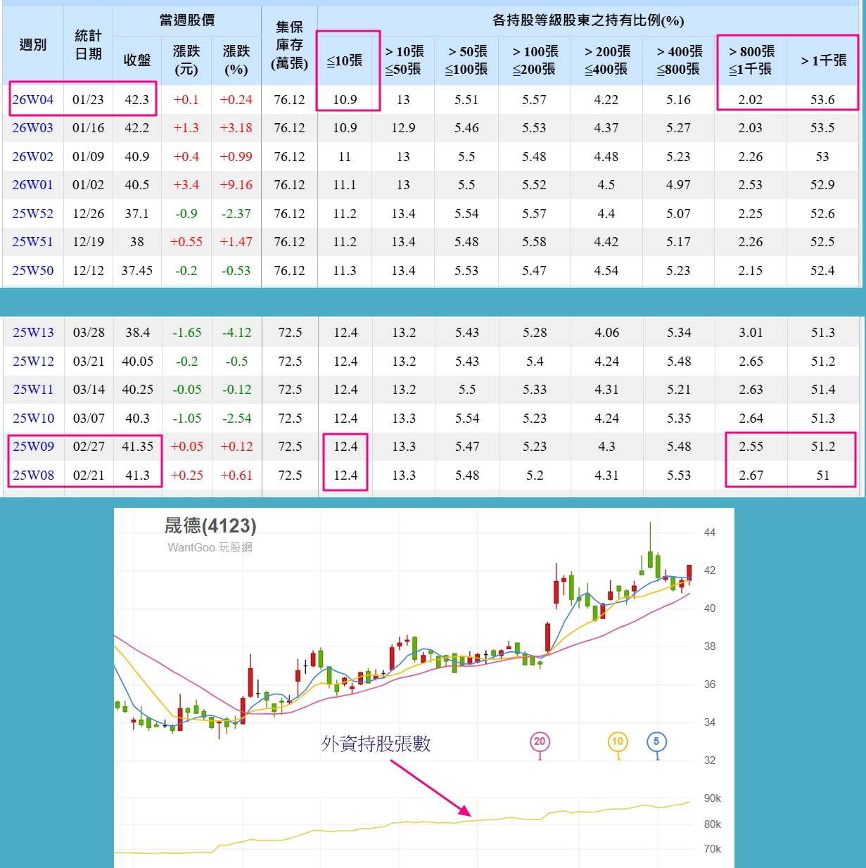 晟德(4123) 今日股價、行情討論｜股市爆料同學會