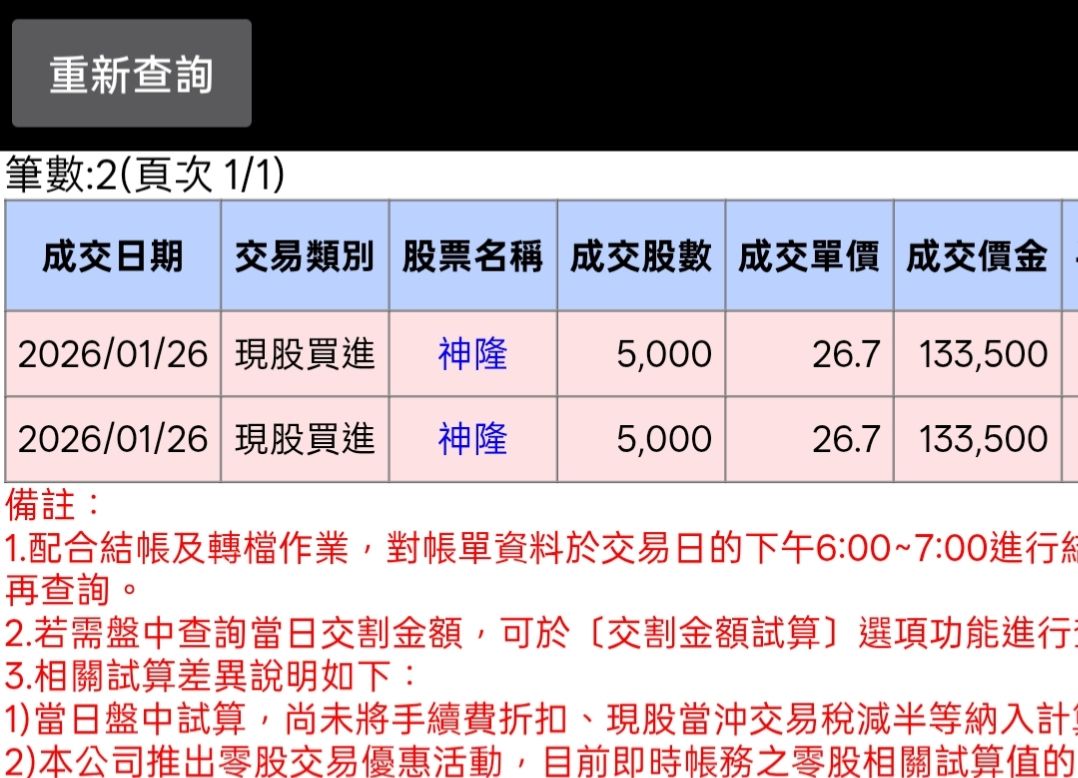 1789 神隆- 1/26 外資-87，投信0，自營商-1。 26.7元買進1...｜CMoney 股市爆料同學會
