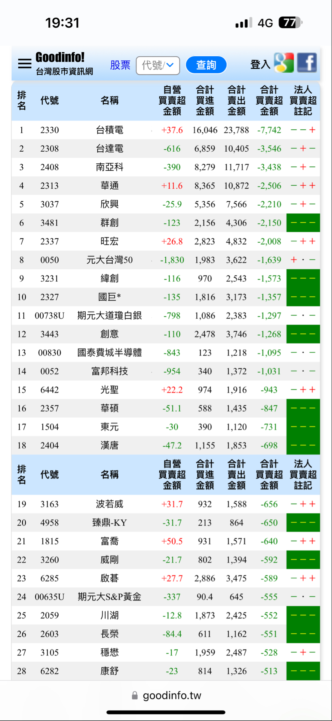 台達電(2308) 今日股價、行情討論｜股市爆料同學會