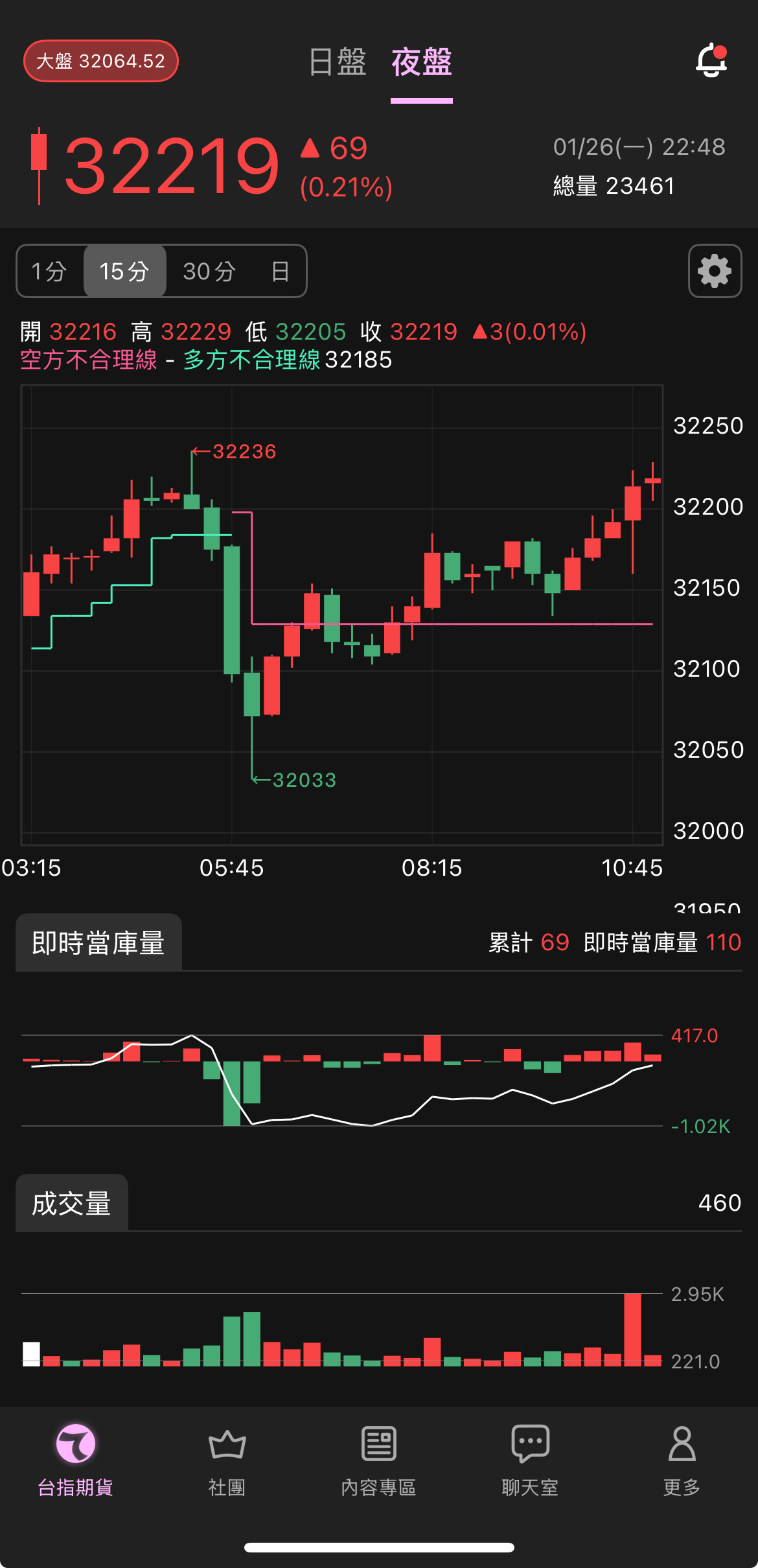 廣達(2382)ROE/ROA查詢｜股東權益與資產報酬率｜股市爆料同學會