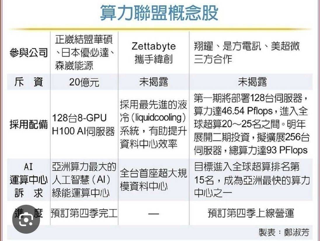 2317 鴻海 - 元月4千獲利😇甩多大洗3萬1💕農曆年32100財神來🌟｜CMoney 股市爆料同學會