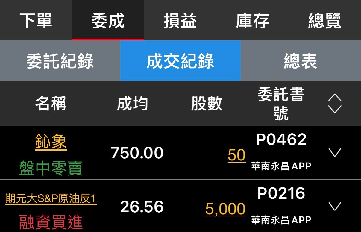 00715L 期街口S&P布蘭特油正2 - 還好今天有賺錢｜CMoney 股市爆料同學會