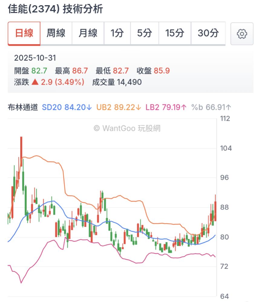 2374 佳能- 布林打開囉｜CMoney 股市爆料同學會