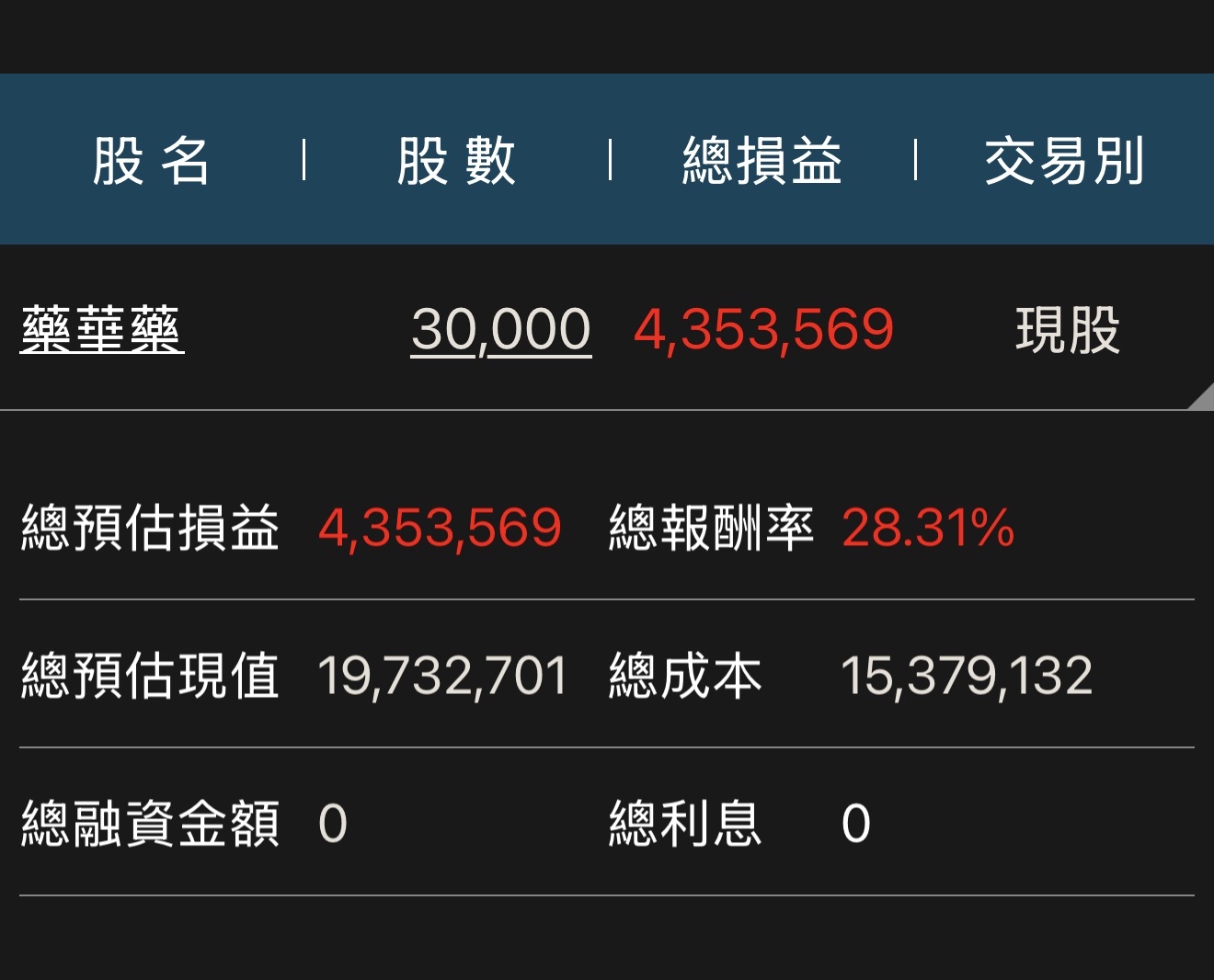 6446 藥華藥- 110張平均成本511塊，買不到1個半月，8月30日前就會看...｜CMoney 股市爆料同學會