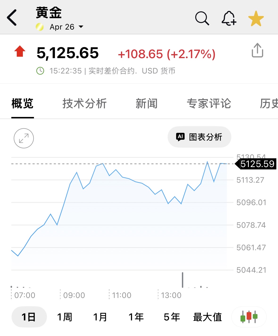 2330 台積電- 天卻其亡、必令其狂｜CMoney 股市爆料同學會