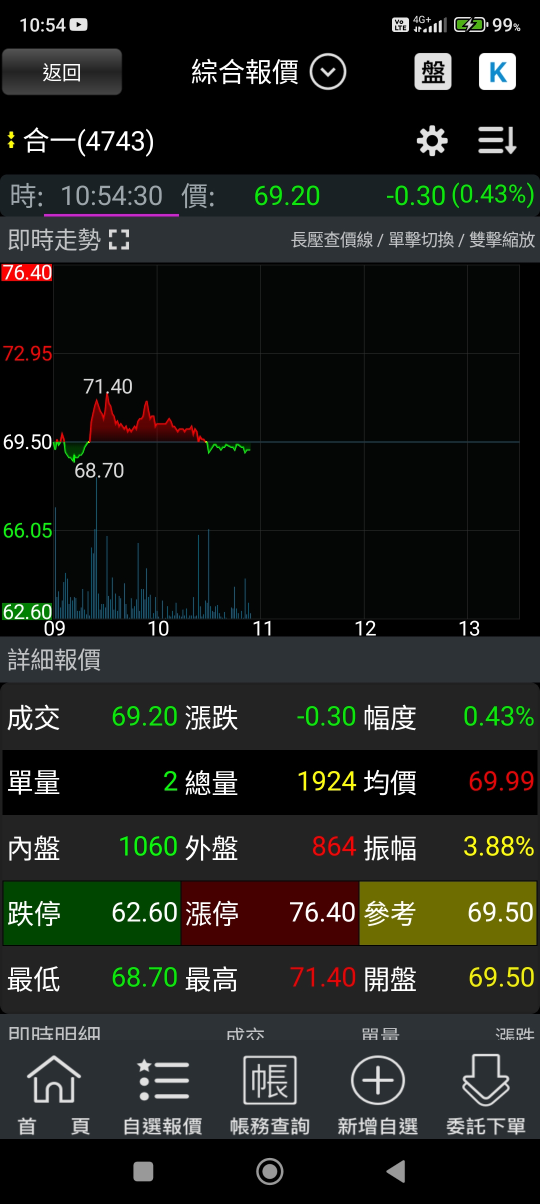 4743 合一- 路孔明非常囂張親自嗆聲要來跟藥華藥拼輸贏｜CMoney 股市爆料同學會