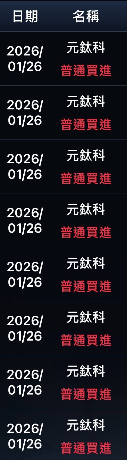 致茂(2360)技術分析與K線圖(MA、KD、MACD)｜股市爆料同學會