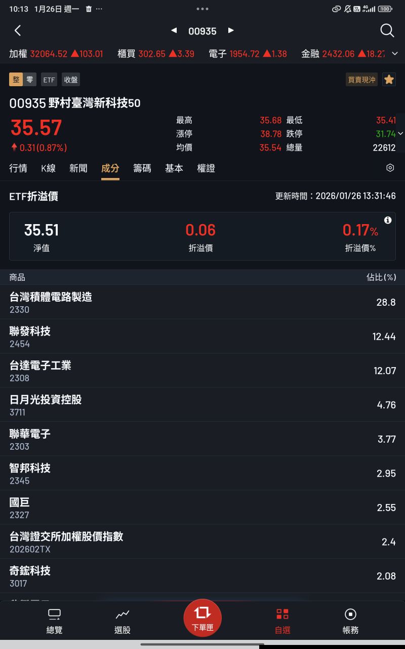 2026年國泰台灣科技龍頭(00881)股利領多少錢?歷年配息與配息計算｜股市爆料同學會