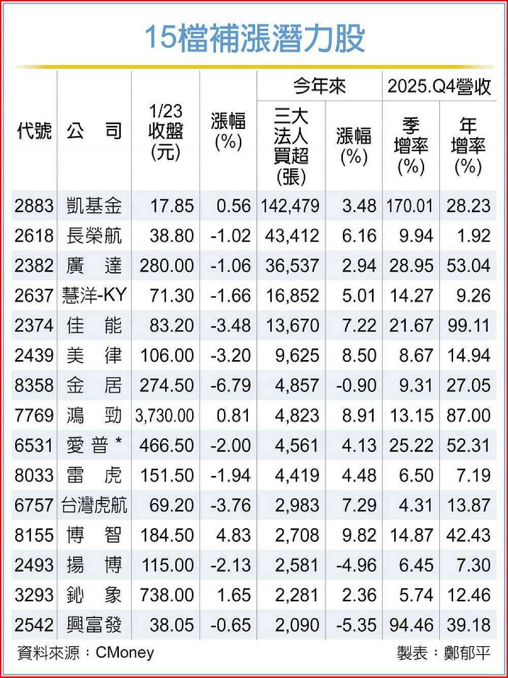 凱基金(2883) 今日股價、行情討論｜股市爆料同學會
