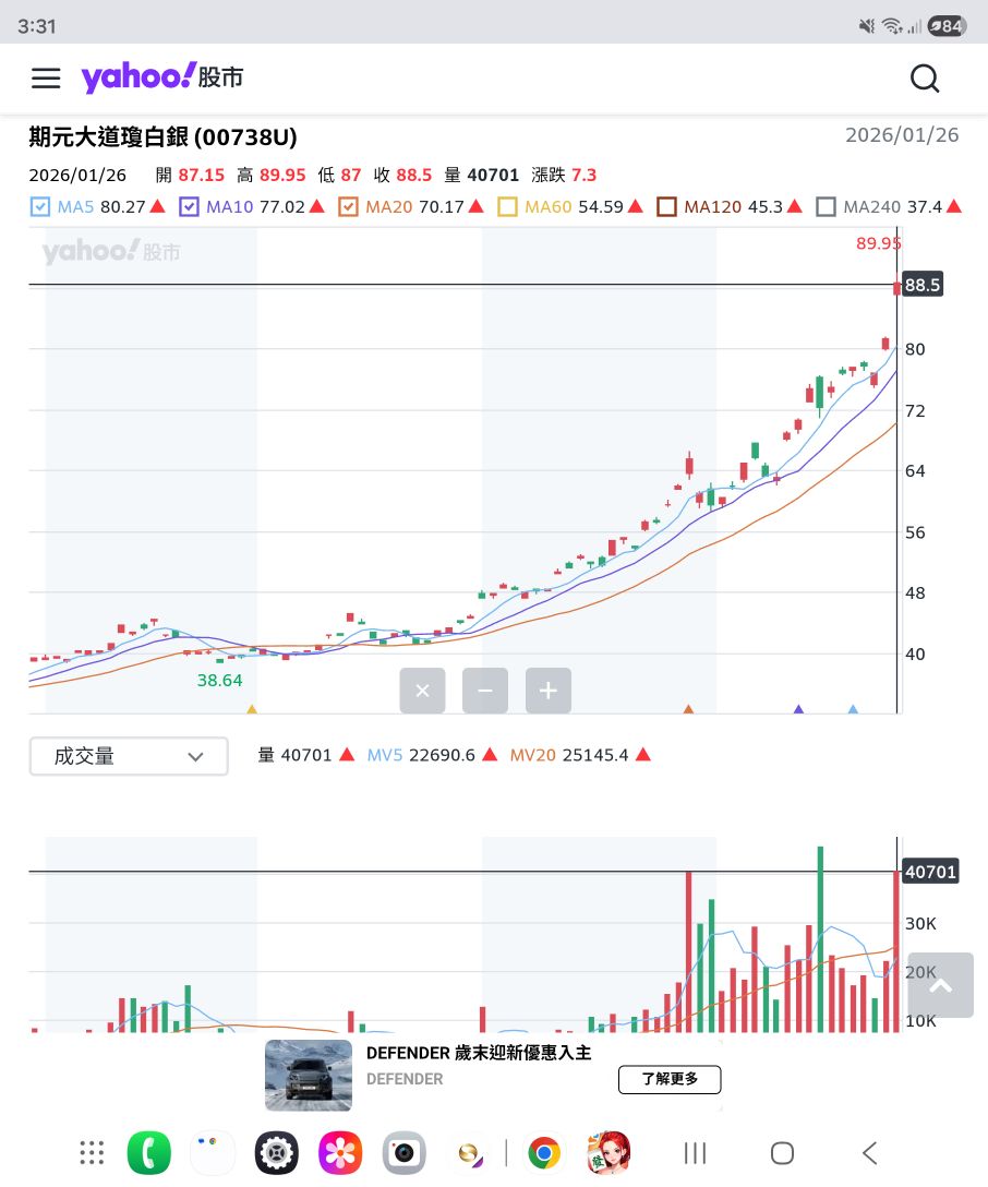 2330 台積電- 又量價背離莊家快倒莊週四前快賣｜CMoney 股市爆料同學會