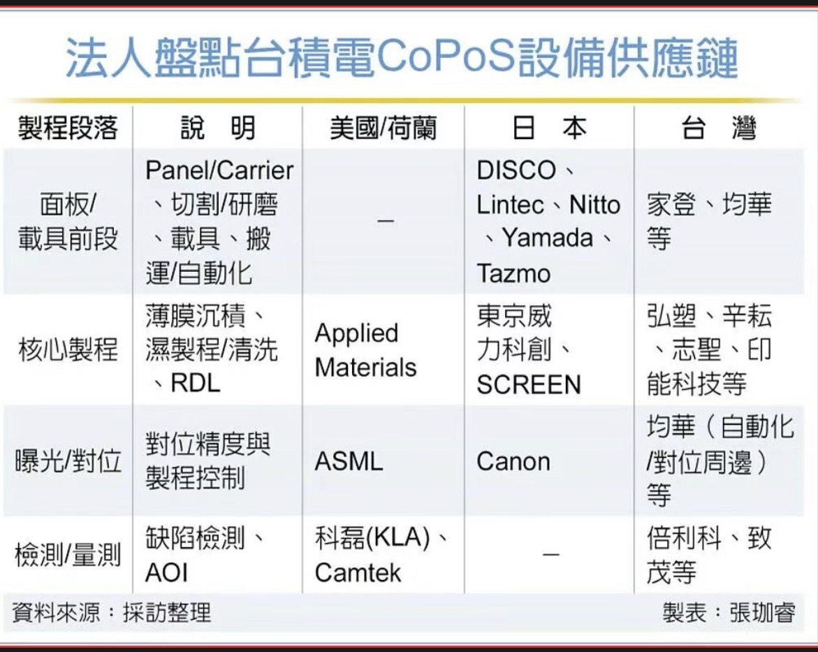 嘉義躍台積先進封裝重鎮/ 大陸大模型公有雲市場廠商市佔率...｜CMoney 股市爆料同學會