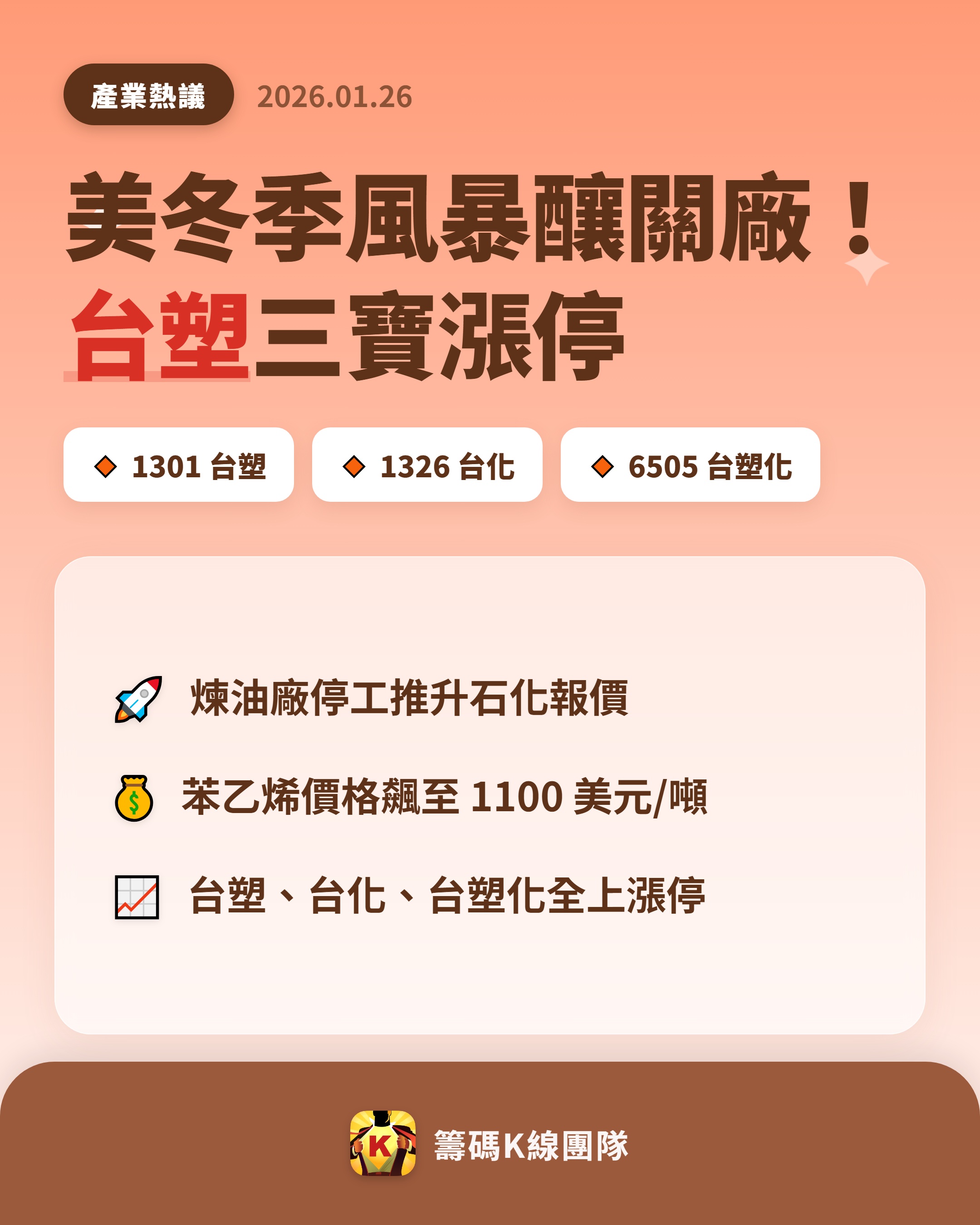 1301 台塑- 🔥 美國冬季風暴來襲，台塑三寶價量齊揚🔥 美國近日遭...｜CMoney 股市爆料同學會