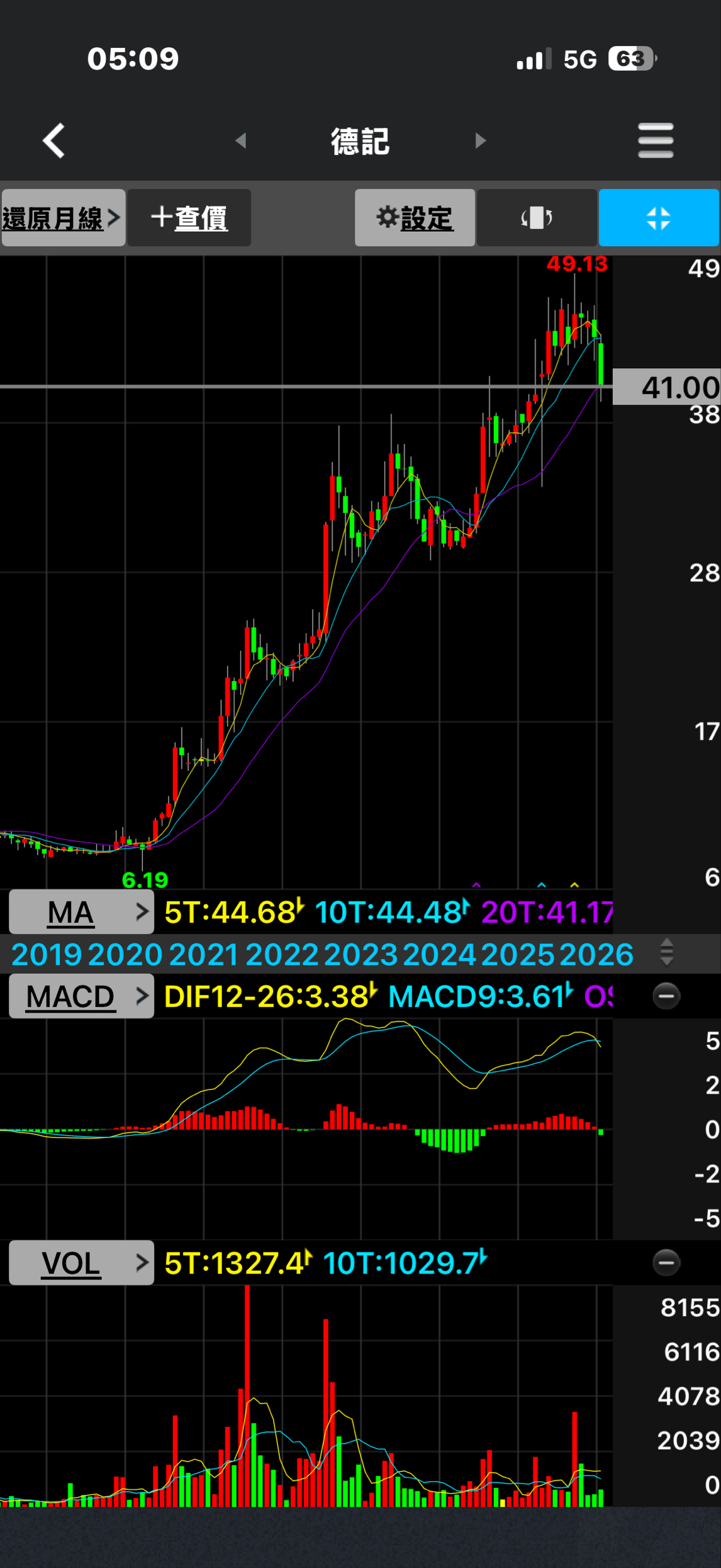 統一超(2912)本益比查詢｜PE估值與河流圖合理區間解析｜股市爆料同學會