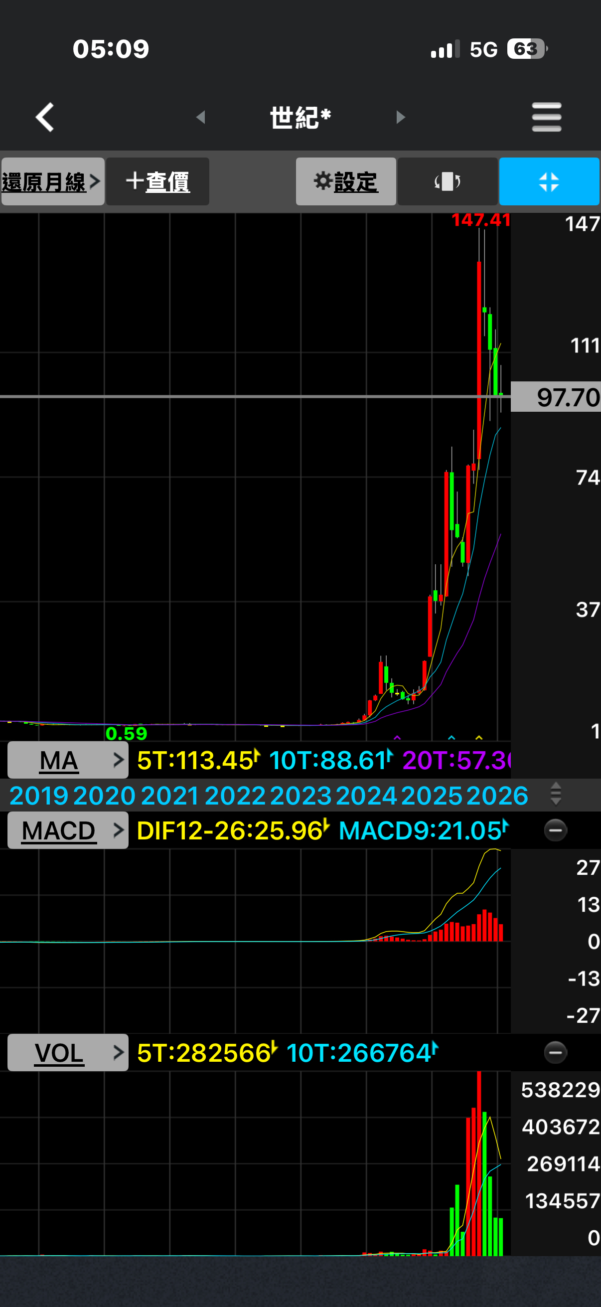 統一超(2912)本益比查詢｜PE估值與河流圖合理區間解析｜股市爆料同學會