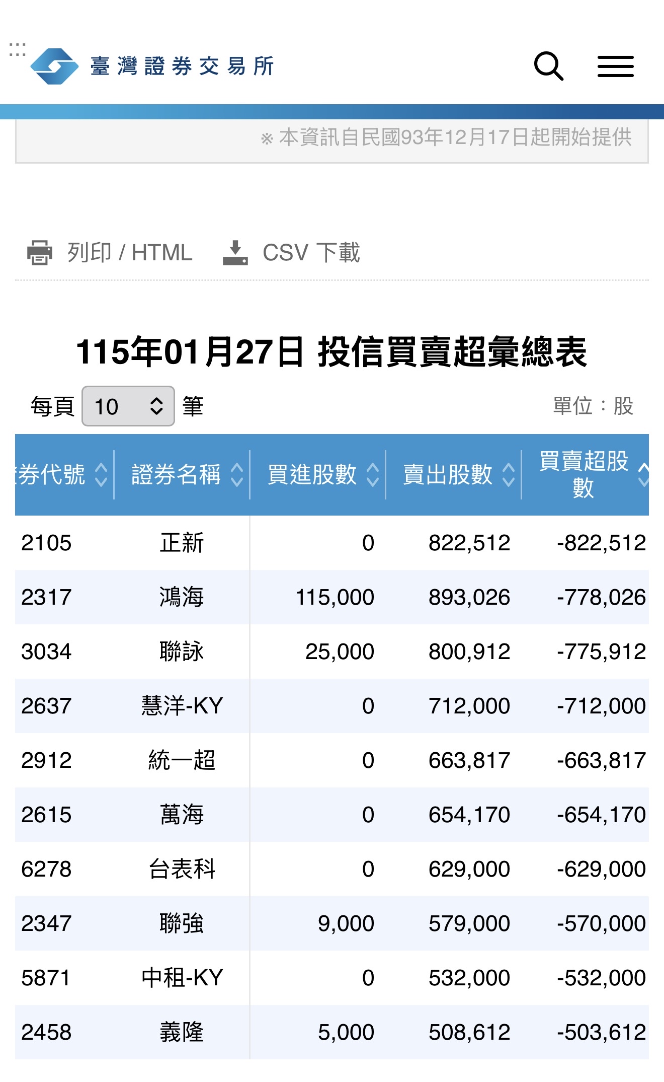 鴻海(2317) 今日股價、行情討論｜股市爆料同學會
