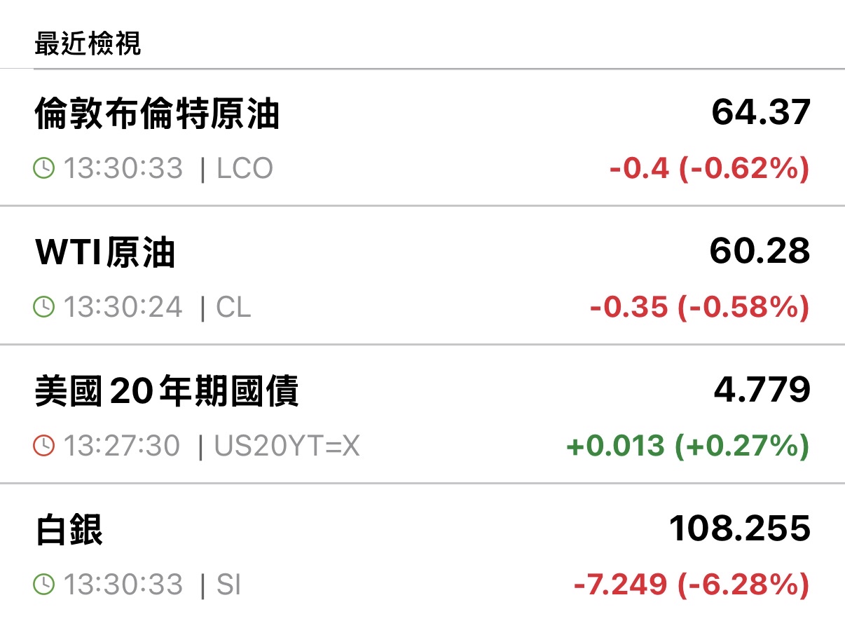 期街口S&P布蘭特油正2(00715L)今日走勢、配息與行情討論｜股市爆料同學會