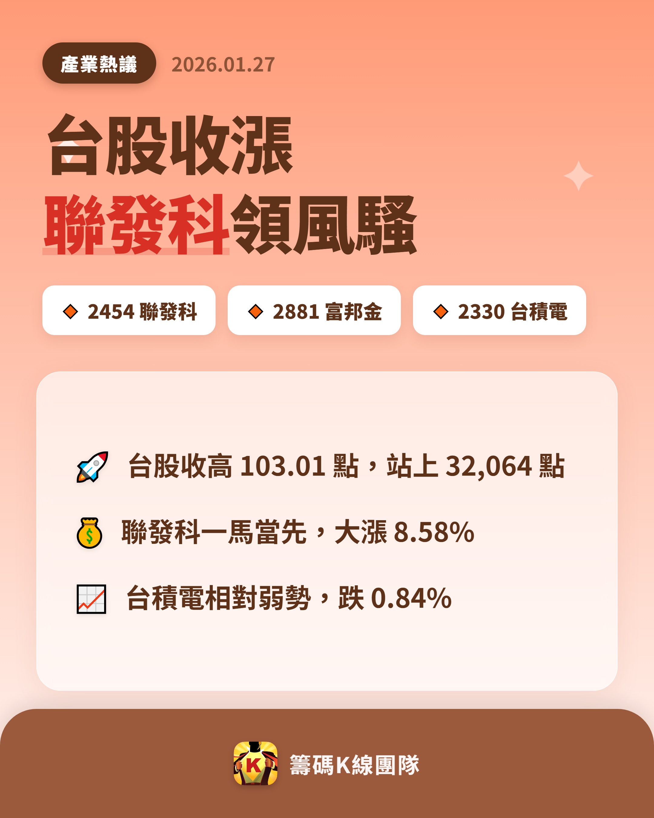 富邦金(2881) 今日股價、行情討論｜股市爆料同學會