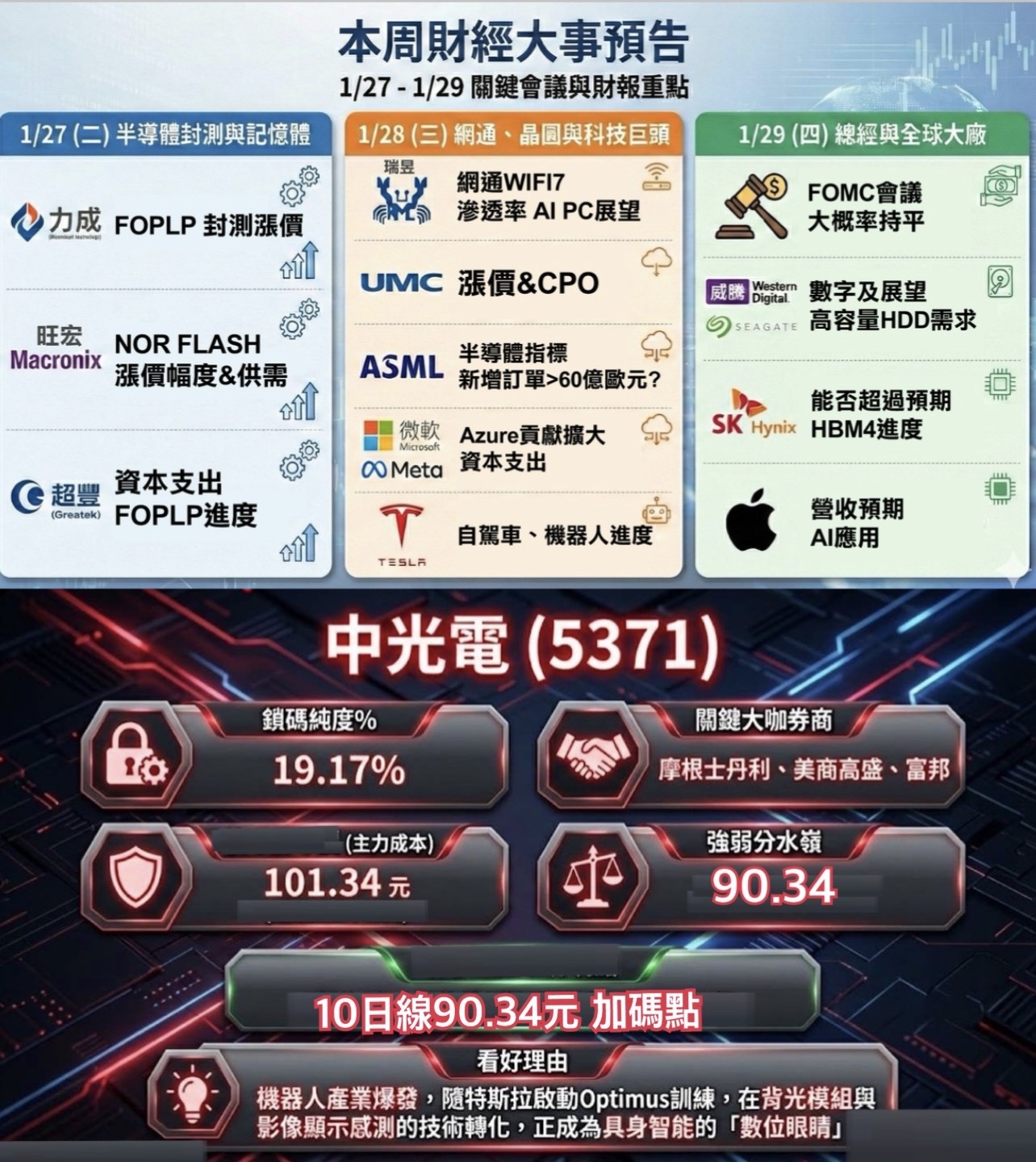 智慧型機器人/機械手臂概念股|推薦與股價行情｜CMoney 股市爆料同學會