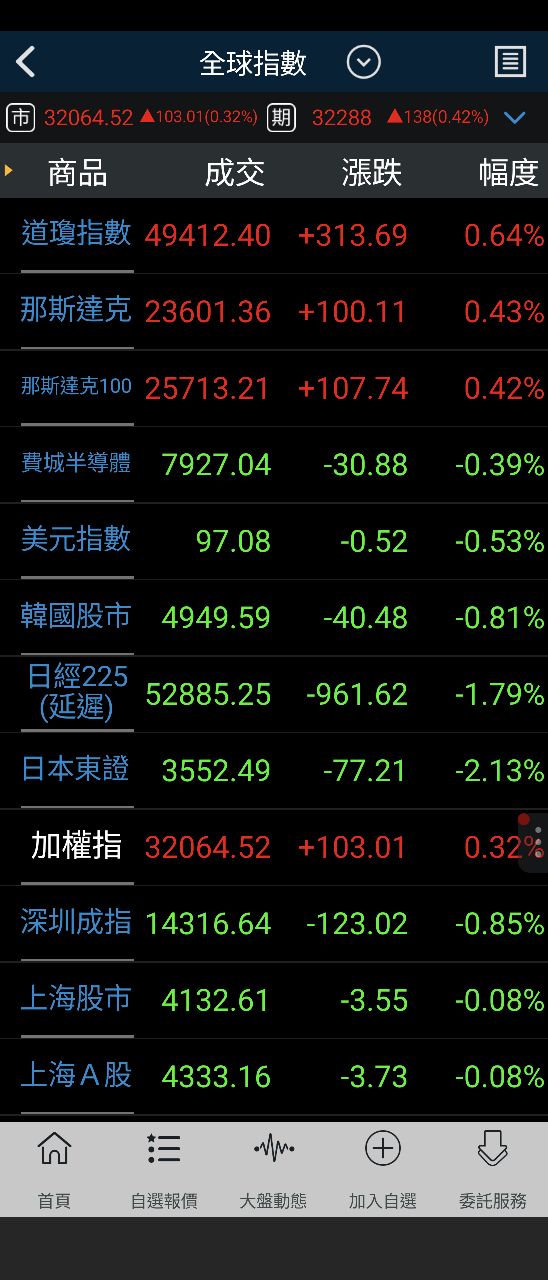 6505 台塑化- 元月4千獲利😇甩多大洗3萬1💕富台震轉倉後玩大🌟｜CMoney 股市爆料同學會