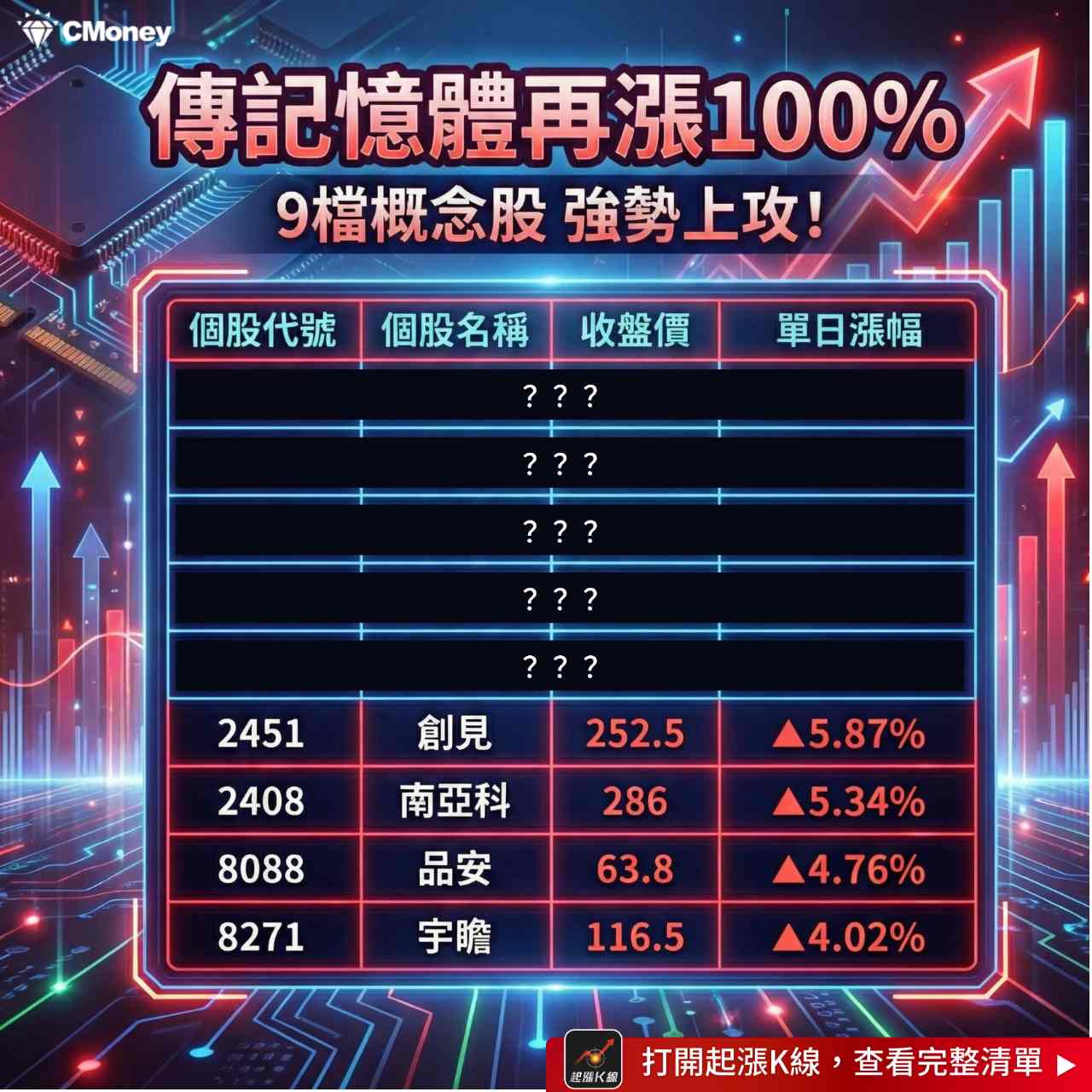 京元電子(2449) 今日股價、行情討論｜股市爆料同學會