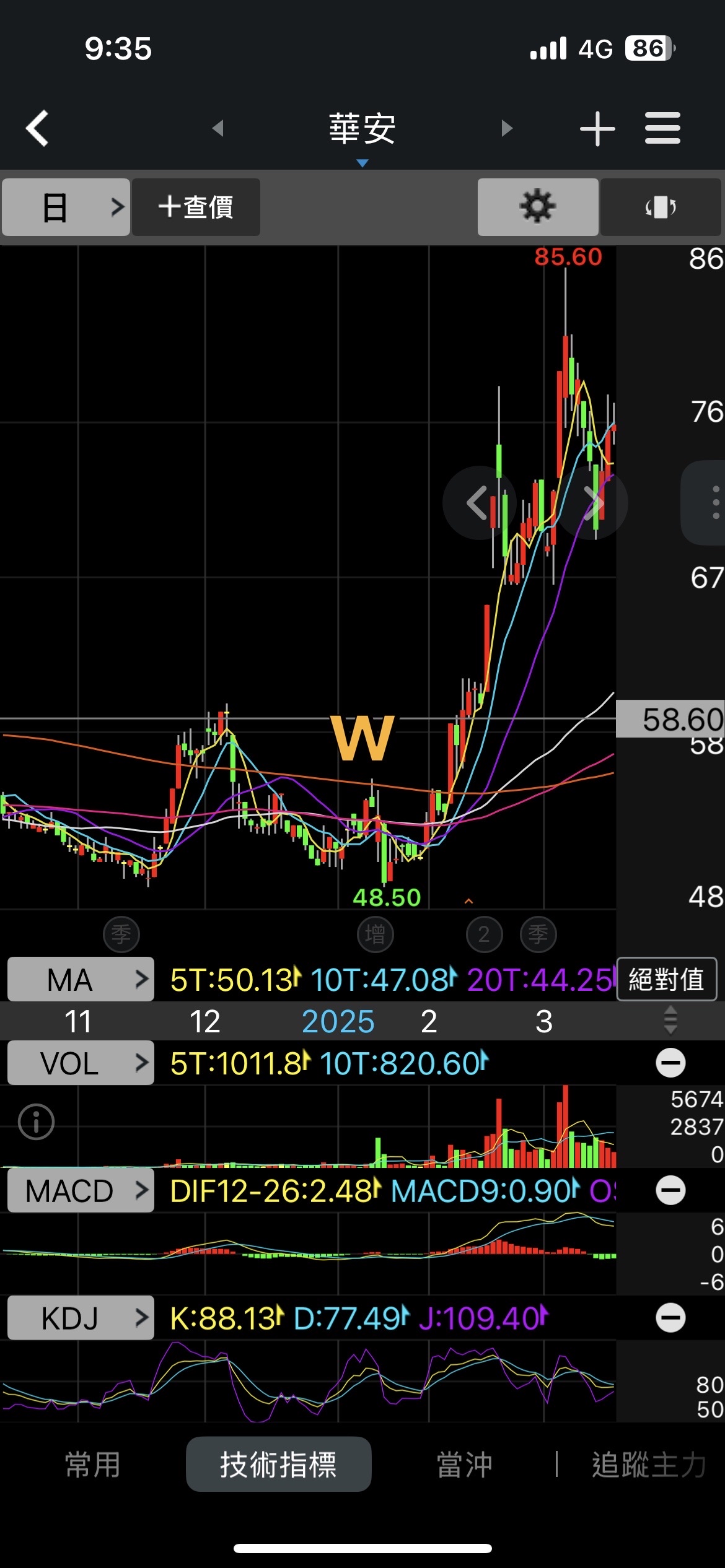 6657 華安- 相信潘董你就會懂｜CMoney 股市爆料同學會